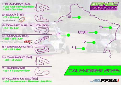 Challenge Ornec 2025